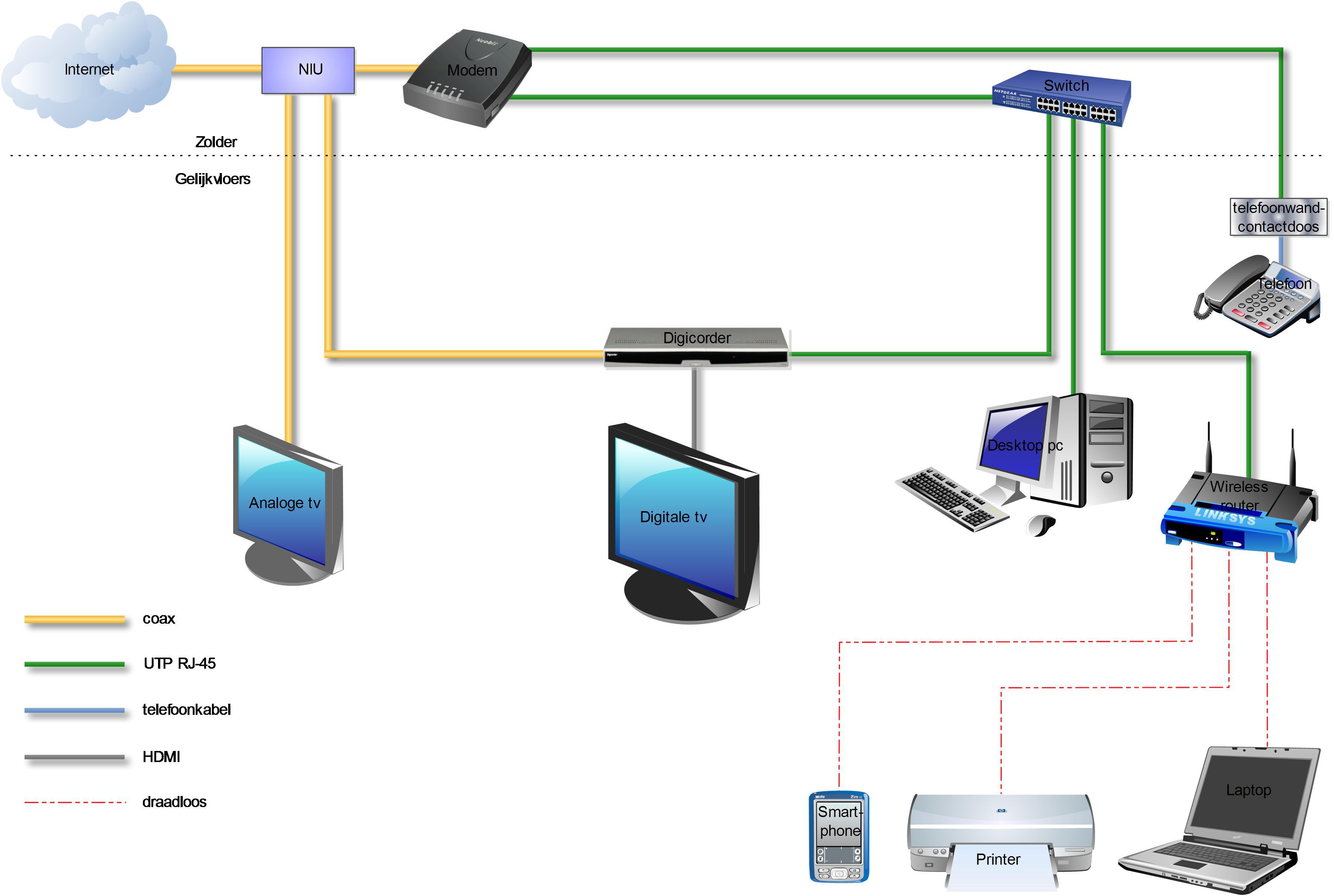 Draadschema Telenet