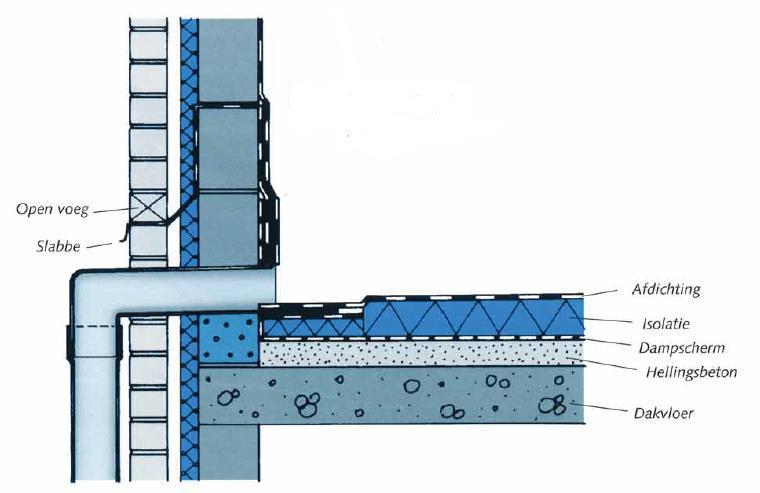 Afvoer Platdak Door muur