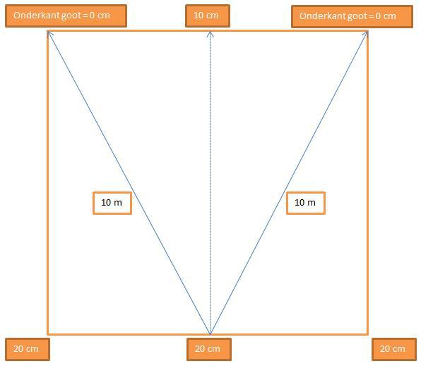 Helling schema platdak