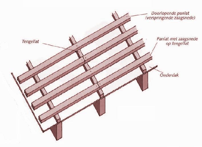 Onderdak opbouw