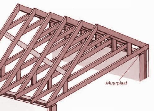 Houten constructie plaatsen (Spantendak) Dakwerken