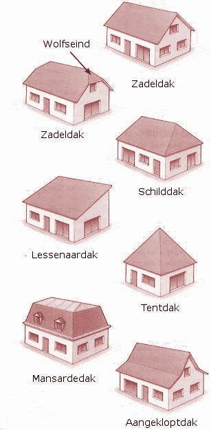 Hellende dakvormen