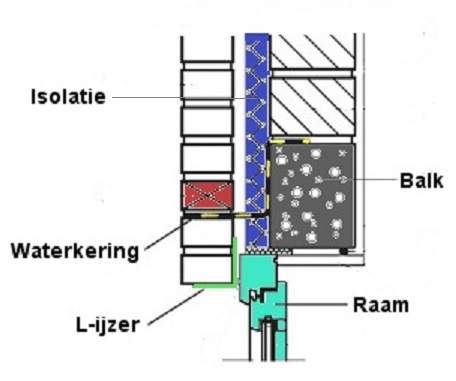 Waterkering boven ramen