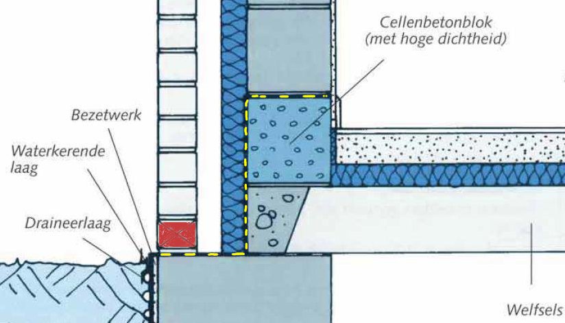 Isolatie vanaf kelder of fundering