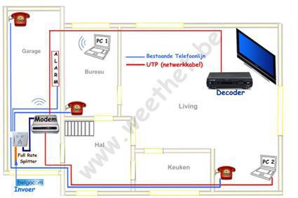 Draadschema Belgacom