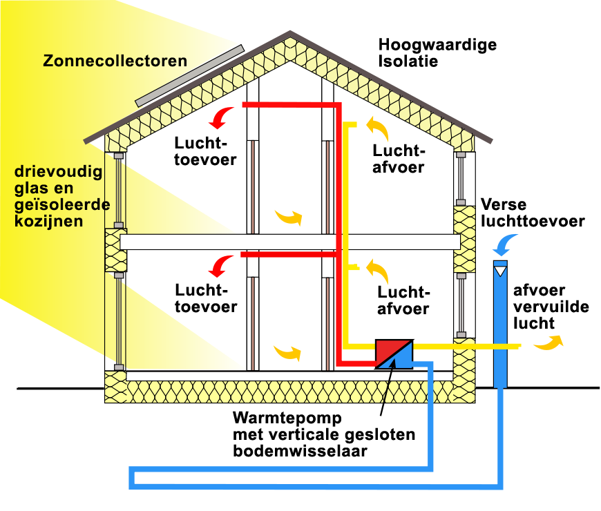 Passief huis